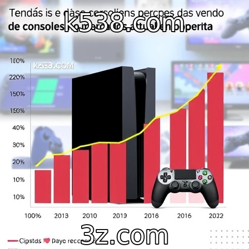 Crescimento das vendas de consoles no mercado atual